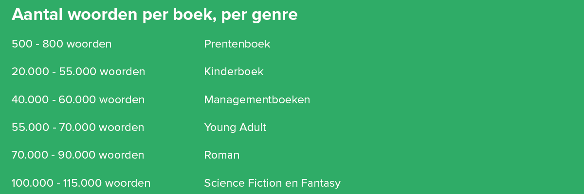 Een indicatie van het aantal woorden per boek per genre